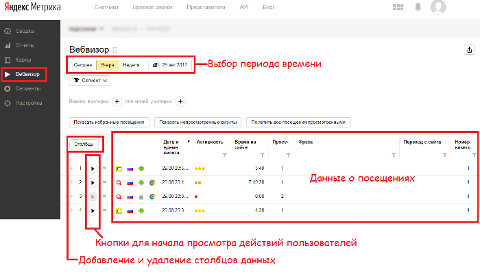 How to: Как пользоваться инструментом Вебвизор от Яндекс.Метрики?