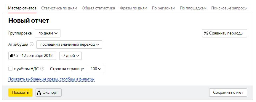 Оптимизация рекламной кампании Яндекс.Директ