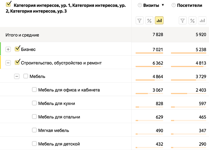 Отчет по интересам в Яндекс.Метрике стал подробнее